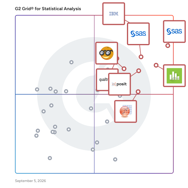 G2 Grid® for Statistical Analysis Software plotting products by satisfaction and market presence