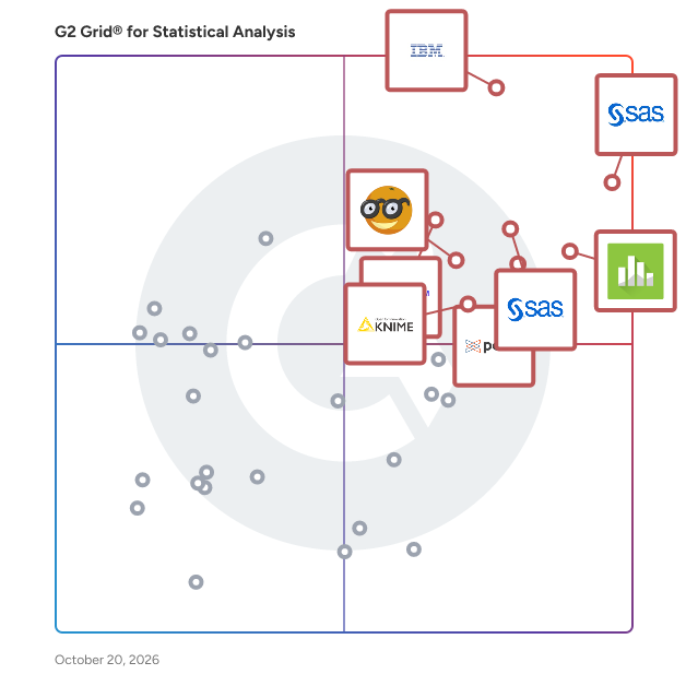 G2 Grid® for Statistical Analysis Software plotting products by satisfaction and market presence