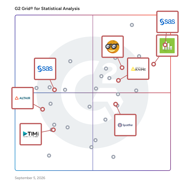 G2 Grid® for Machine Learning Platforms in Statistical Analysis Software, highlighting the products that define this theme