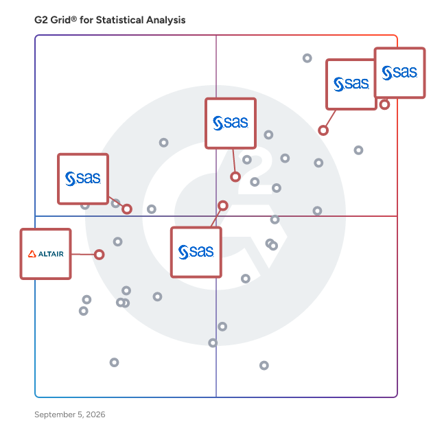 G2 Grid® for SAS Programming Environment in Statistical Analysis Software, highlighting the products that define this theme