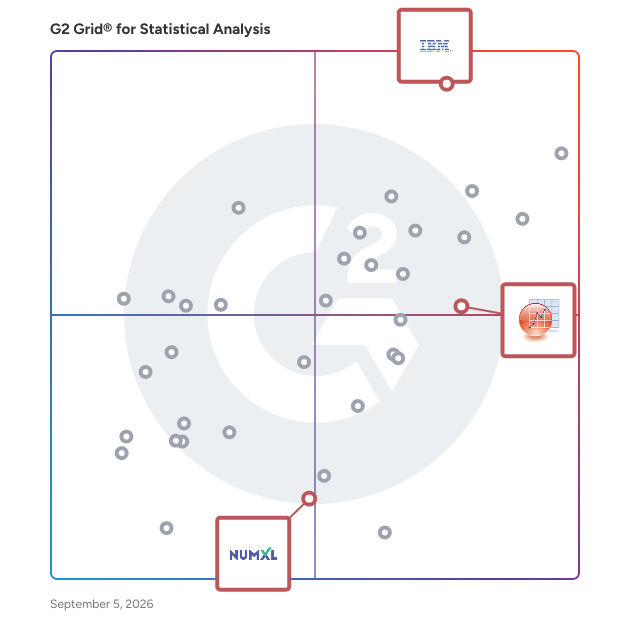 G2 Grid® for Time Series Analysis in Statistical Analysis Software, highlighting the products that define this theme