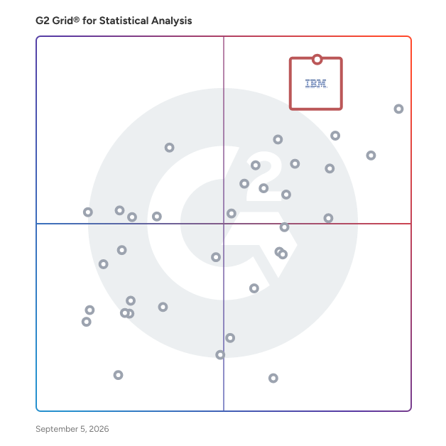 G2 Grid® for Survey and Feedback Management in Statistical Analysis Software, highlighting the products that define this theme