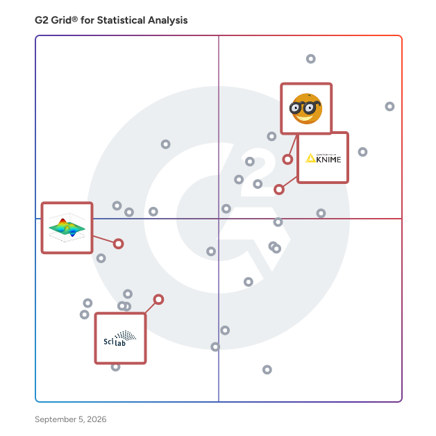G2 Grid® for Open Source Statistical Computation in Statistical Analysis Software, highlighting the products that define this theme