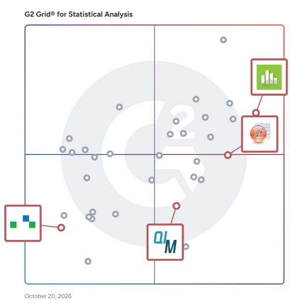 G2 Grid® for Control Charting and SPC in Statistical Analysis Software, highlighting the products that define this theme