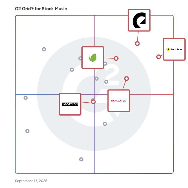 G2 Grid® for Music Licensing in Stock Music Software, highlighting the products that define this theme
