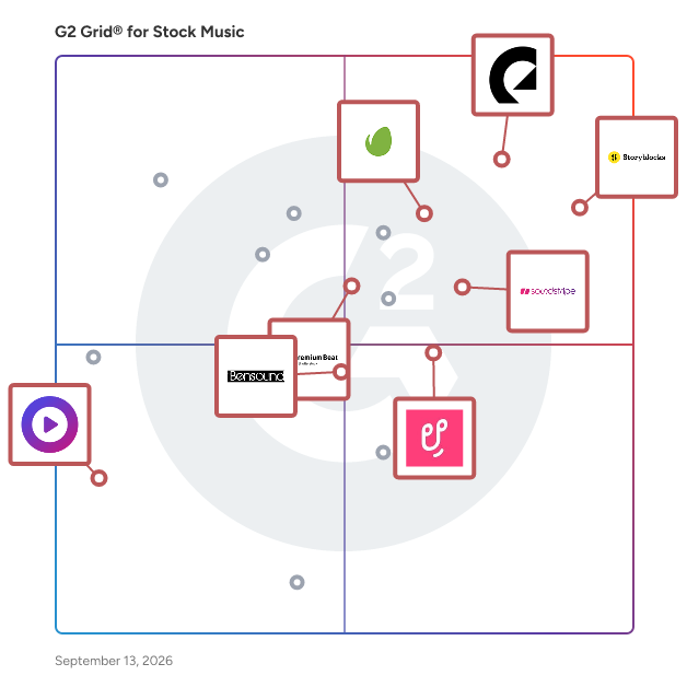 G2 Grid® for Music for Video Content in Stock Music Software, highlighting the products that define this theme