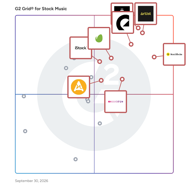 G2 Grid® for Stock Music Software plotting products by satisfaction and market presence