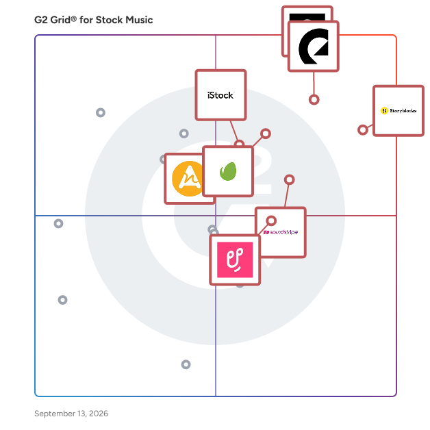 G2 Grid® for Stock Music Software plotting products by satisfaction and market presence