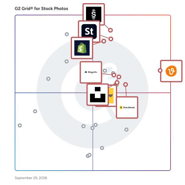 G2 Grid® for Stock Photos Websites plotting products by satisfaction and market presence