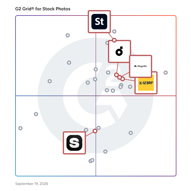 G2 Grid® for Integrated Design Tools in Stock Photos Websites, highlighting the products that define this theme