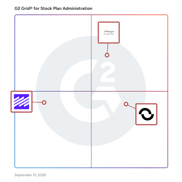 G2 Grid® for Stock Plan Administration Software plotting products by satisfaction and market presence
