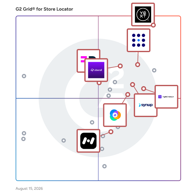 G2 Grid® for Local Listing Management in Store Locator Software, highlighting the products that define this theme