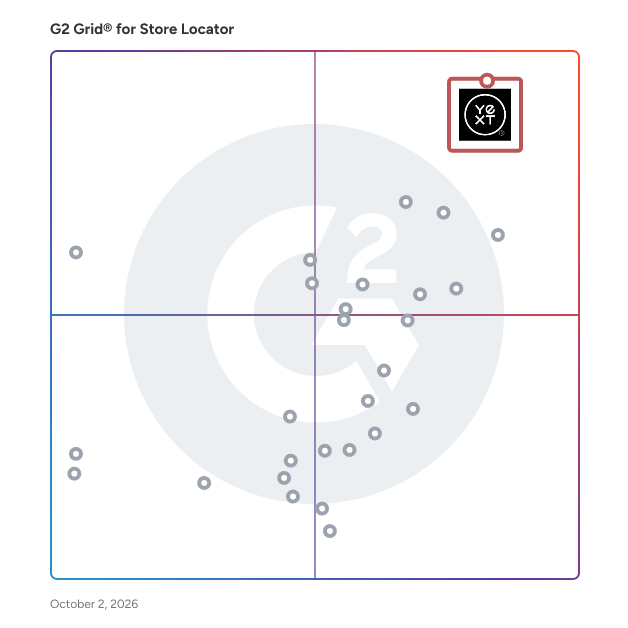 G2 Grid® for Store Locator Software plotting products by satisfaction and market presence