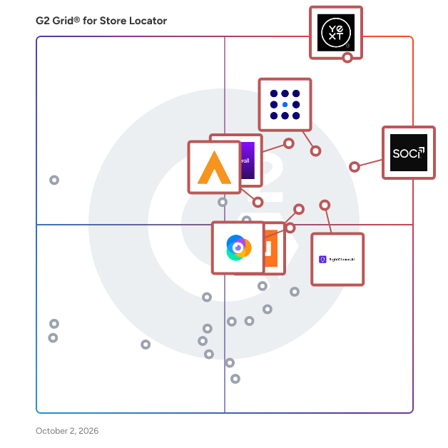 G2 Grid® for Store Locator Software plotting products by satisfaction and market presence