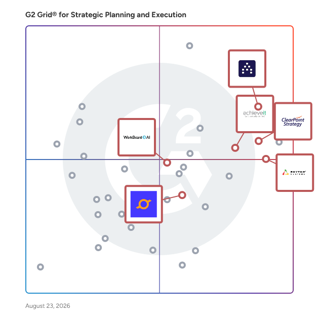 G2 Grid® for AI-Powered Strategy Solutions in Strategic Planning and Execution Software, highlighting the products that define this theme