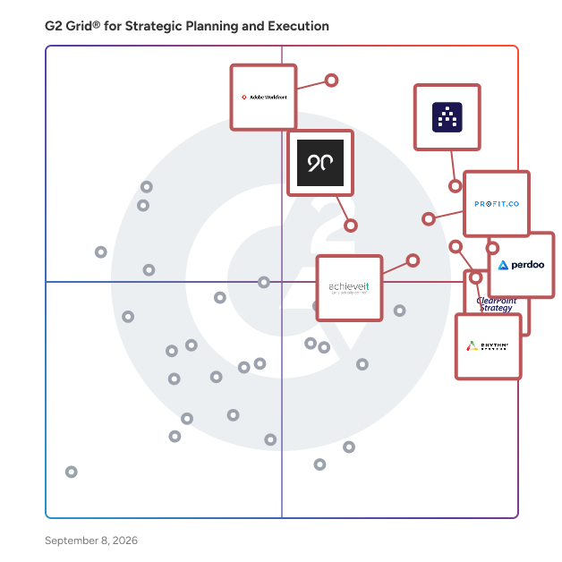 G2 Grid® for Strategic Planning and Execution Software plotting products by satisfaction and market presence
