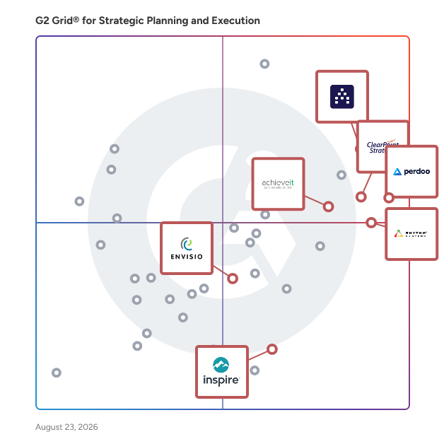 G2 Grid® for Performance Management in Strategic Planning and Execution Software, highlighting the products that define this theme