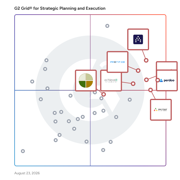 G2 Grid® for Strategy Execution in Strategic Planning and Execution Software, highlighting the products that define this theme