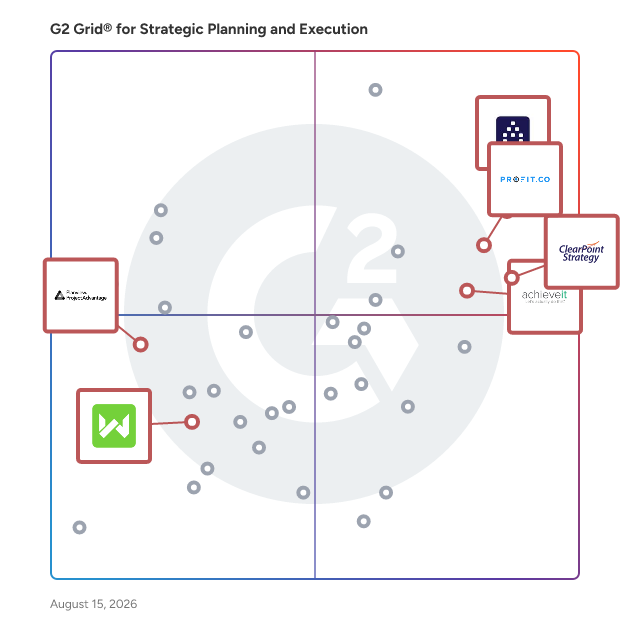 G2 Grid® for Strategic Portfolio Management in Strategic Planning and Execution Software, highlighting the products that define this theme