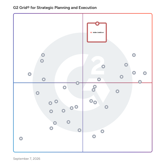 G2 Grid® for Strategic Planning and Execution Software plotting products by satisfaction and market presence
