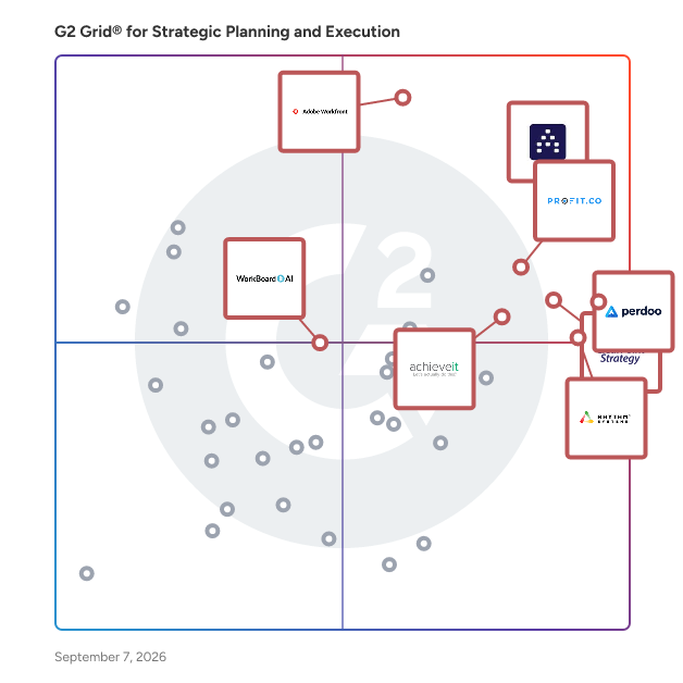 G2 Grid® for Strategic Planning and Execution Software plotting products by satisfaction and market presence