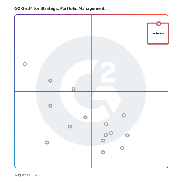 G2 Grid® for Risk and Compliance Management in Strategic Portfolio Management Software, highlighting the products that define this theme