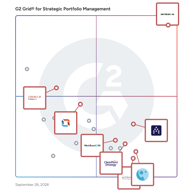G2 Grid® for Strategic Portfolio Management Software plotting products by satisfaction and market presence