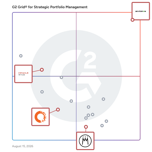 G2 Grid® for Portfolio Management in Strategic Portfolio Management Software, highlighting the products that define this theme