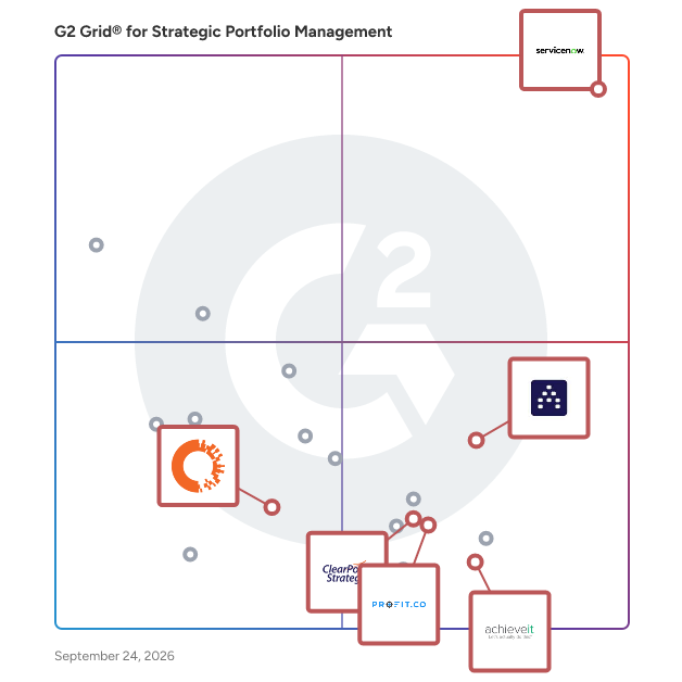 G2 Grid® for Strategy Execution and Management in Strategic Portfolio Management Software, highlighting the products that define this theme