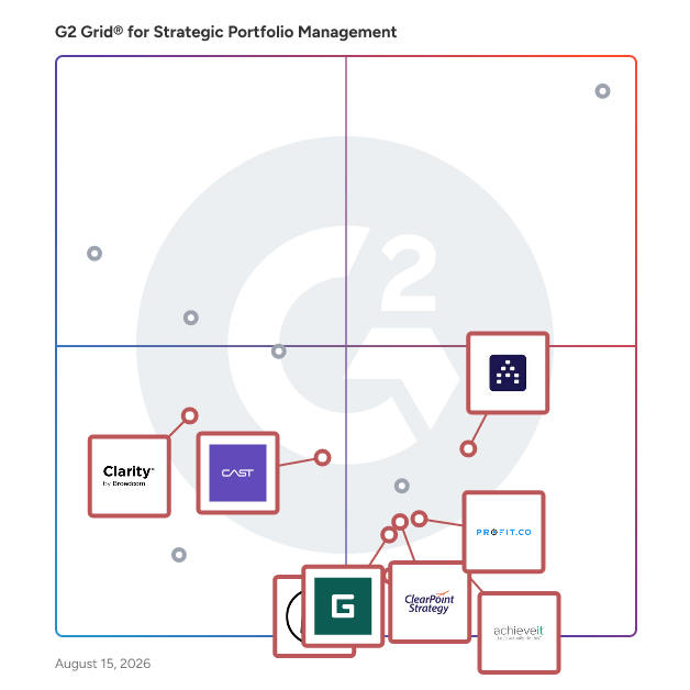 G2 Grid® for Cloud and Hosted Solutions in Strategic Portfolio Management Software, highlighting the products that define this theme