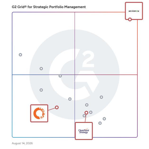 G2 Grid® for AI and Data-Driven Insights in Strategic Portfolio Management Software, highlighting the products that define this theme