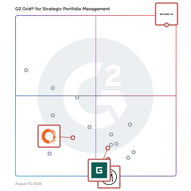 G2 Grid® for Resource Management in Strategic Portfolio Management Software, highlighting the products that define this theme