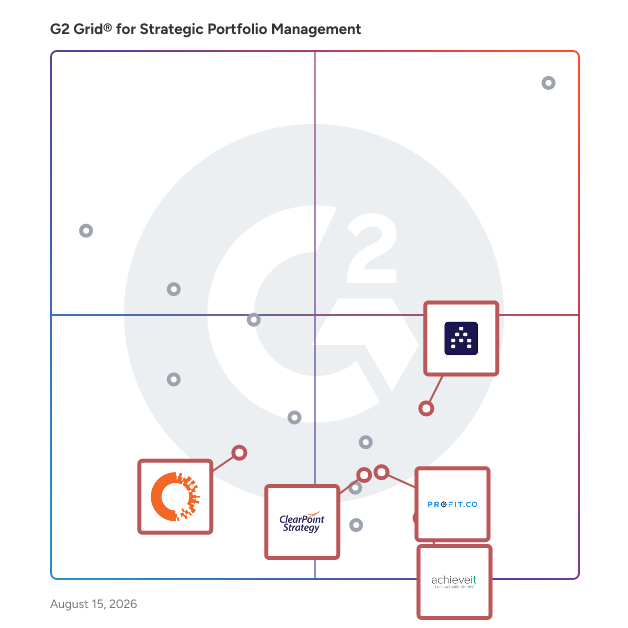 G2 Grid® for OKR (Objectives and Key Results) Management in Strategic Portfolio Management Software, highlighting the products that define this theme