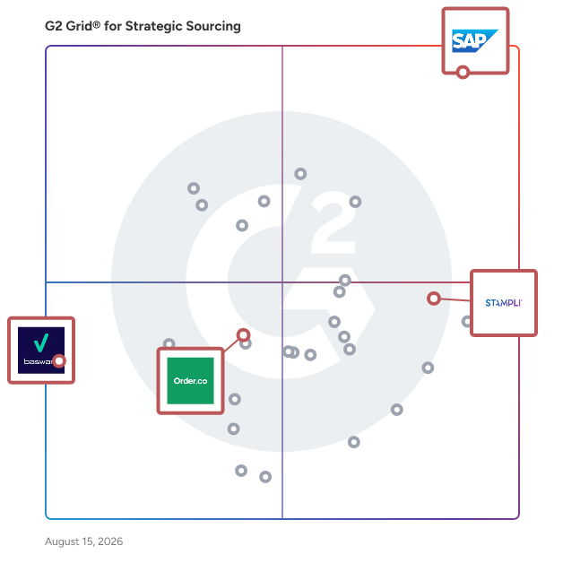 G2 Grid® for Invoice Management in Strategic Sourcing Software, highlighting the products that define this theme