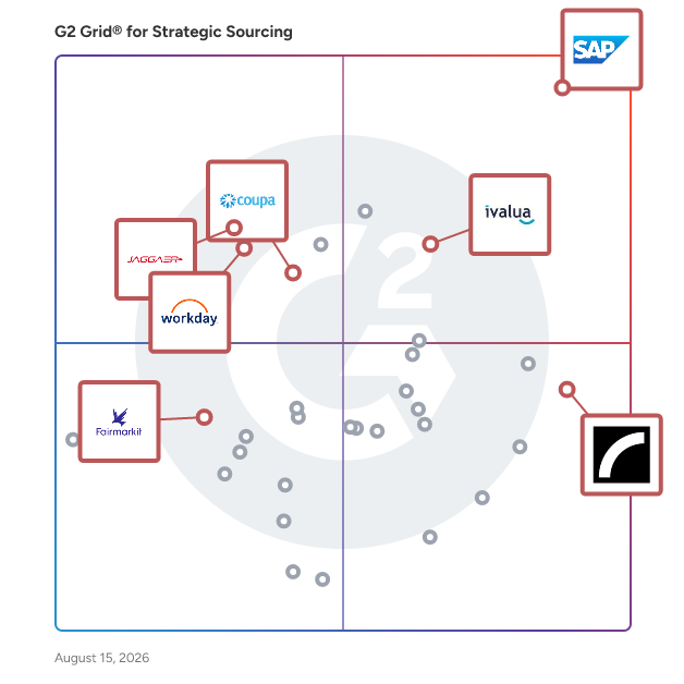 G2 Grid® for Autonomous Sourcing in Strategic Sourcing Software, highlighting the products that define this theme
