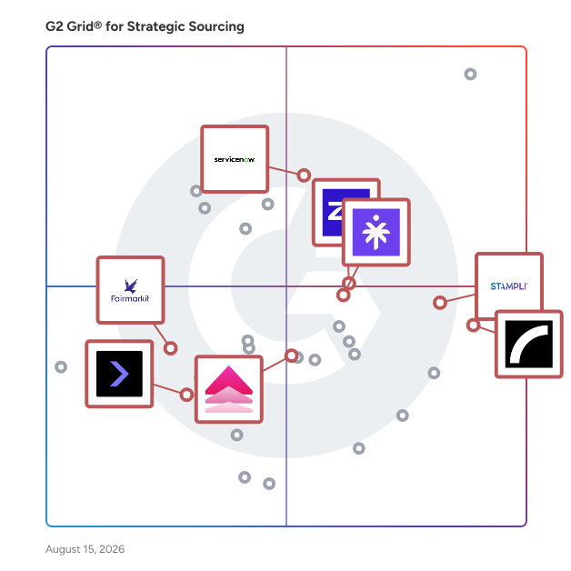 G2 Grid® for AI in Procurement in Strategic Sourcing Software, highlighting the products that define this theme