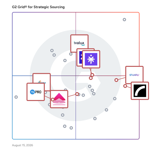 G2 Grid® for Vendor Management in Strategic Sourcing Software, highlighting the products that define this theme