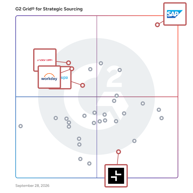 G2 Grid® for Contract Management in Strategic Sourcing Software, highlighting the products that define this theme