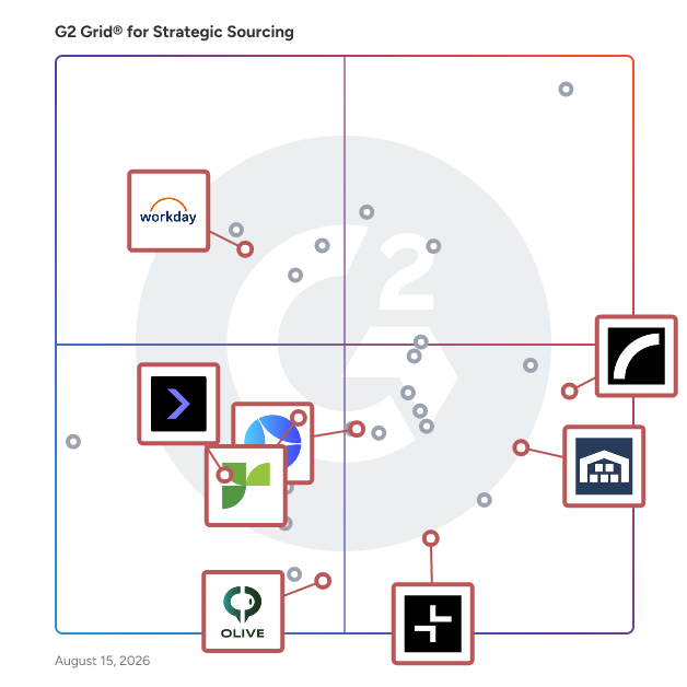 G2 Grid® for RFP Management in Strategic Sourcing Software, highlighting the products that define this theme