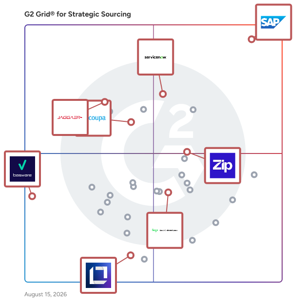 G2 Grid® for Supplier Relationship Management in Strategic Sourcing Software, highlighting the products that define this theme