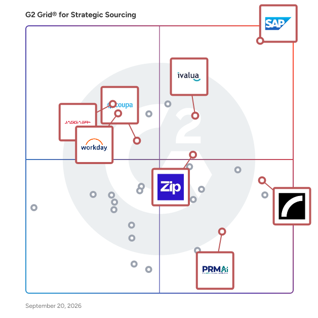 G2 Grid® for Strategic Sourcing Software plotting products by satisfaction and market presence
