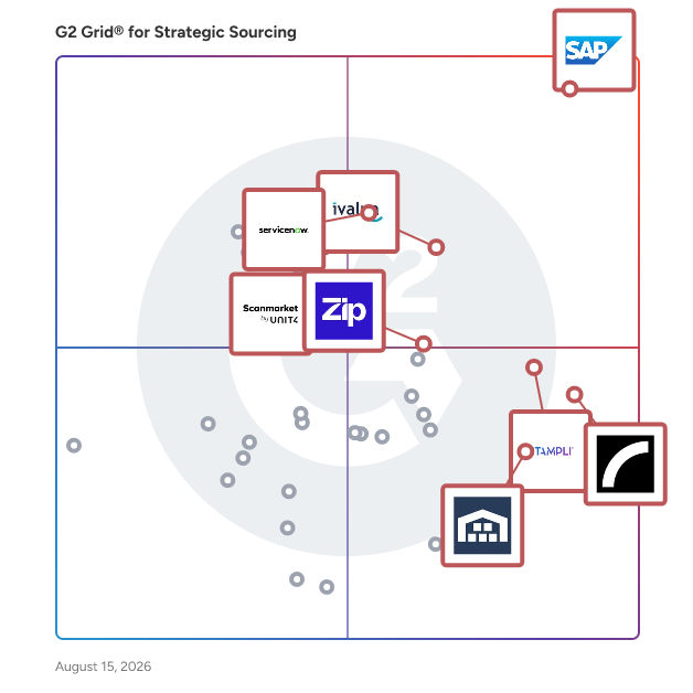 G2 Grid® for Strategic Sourcing Software plotting products by satisfaction and market presence