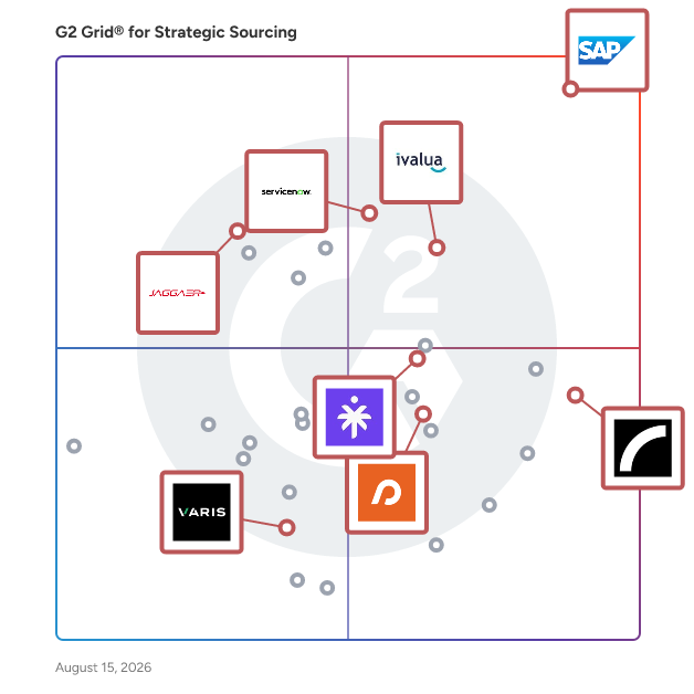 G2 Grid® for Purchasing Management in Strategic Sourcing Software, highlighting the products that define this theme