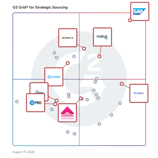 G2 Grid® for Spend Management in Strategic Sourcing Software, highlighting the products that define this theme