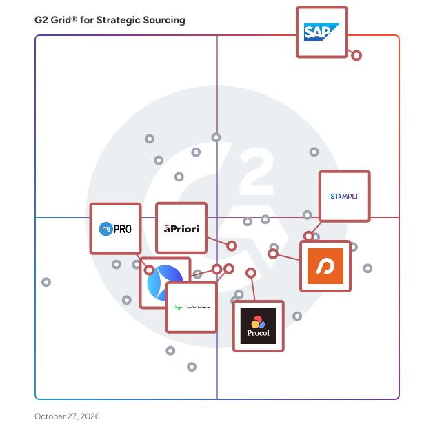 G2 Grid® for Strategic Sourcing Software plotting products by satisfaction and market presence