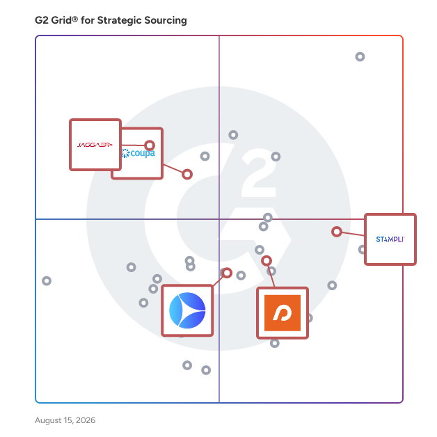 G2 Grid® for Accounts Payable in Strategic Sourcing Software, highlighting the products that define this theme