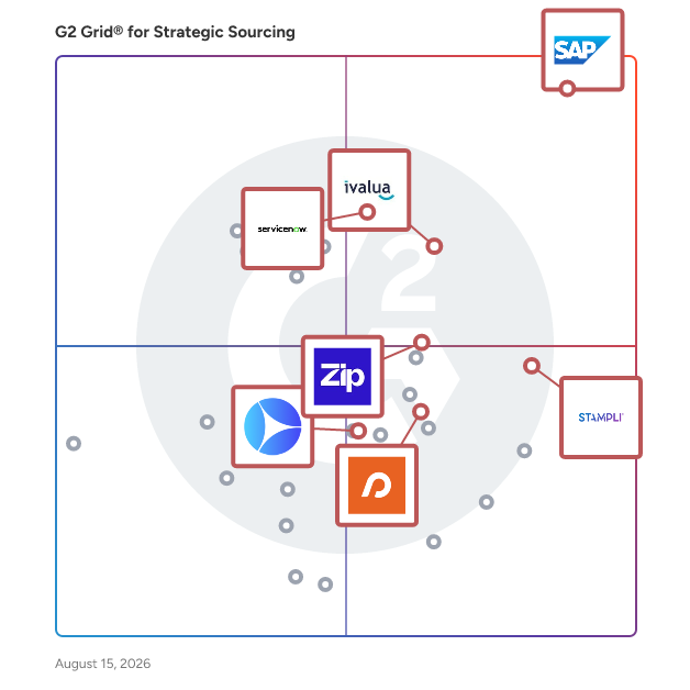 G2 Grid® for Procure to Pay in Strategic Sourcing Software, highlighting the products that define this theme