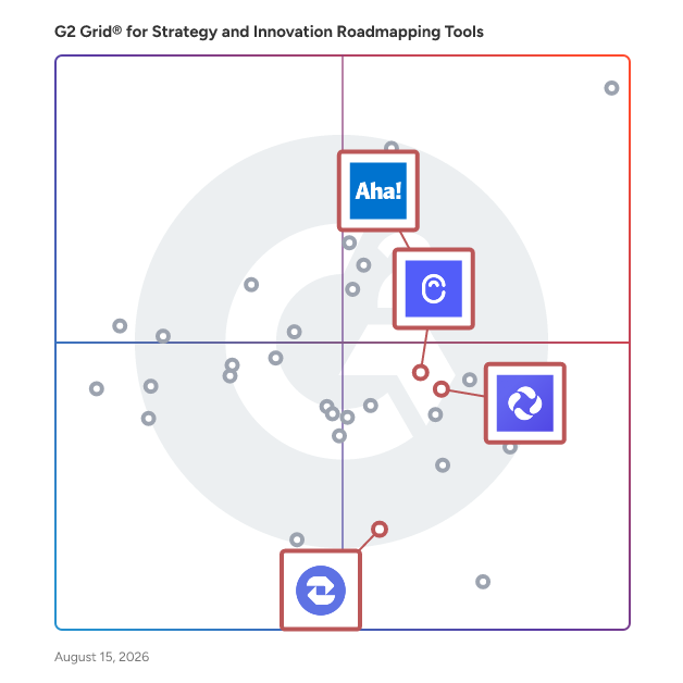 G2 Grid® for Feedback Management in Strategy And Innovation Roadmapping Tools, highlighting the products that define this theme