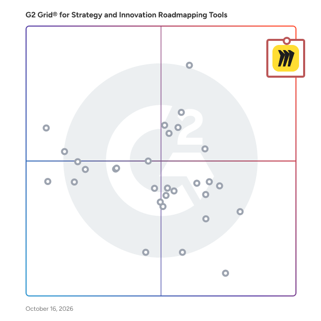 G2 Grid® for Strategy And Innovation Roadmapping Tools plotting products by satisfaction and market presence