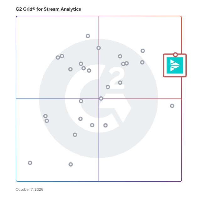 G2 Grid® for Stream Analytics Software plotting products by satisfaction and market presence